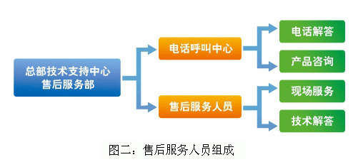 KU酷游官网-不凡成就非凡,相信品牌力量