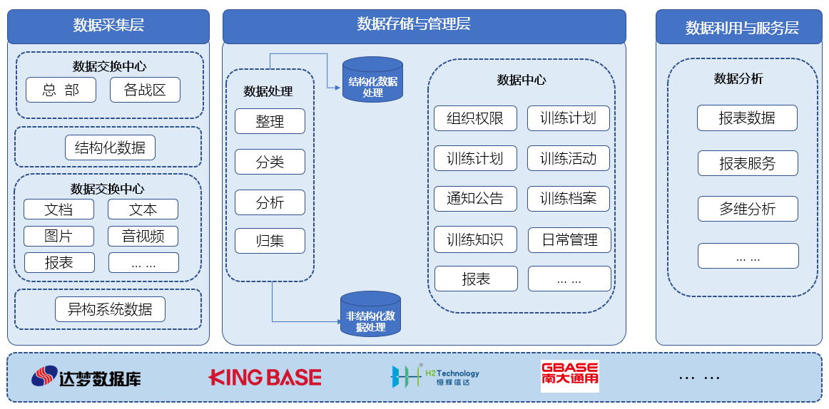 KU酷游官网综合训练管理系统 产品白皮书 V3.0-KU酷游官网官网-数字时代智慧安全产品和解决方案提供商