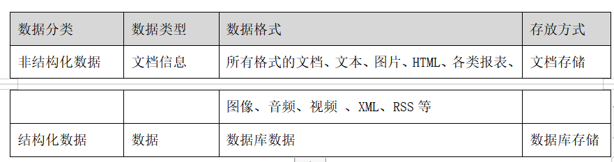 KU酷游官网信息报送管理平台 产品白皮书 V3.0-KU酷游官网官网-数字时代智慧安全产品和解决方案提供商