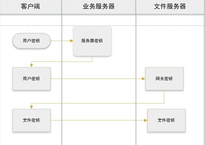 KU酷游官网安全网盘管理系统 产品技术白皮书 V2.0-KU酷游官网官网-数字时代智慧安全产品和解决方案提供商