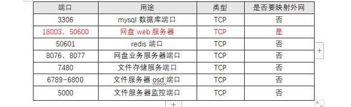 KU酷游官网安全网盘管理系统 产品技术白皮书 V2.0-KU酷游官网官网-数字时代智慧安全产品和解决方案提供商