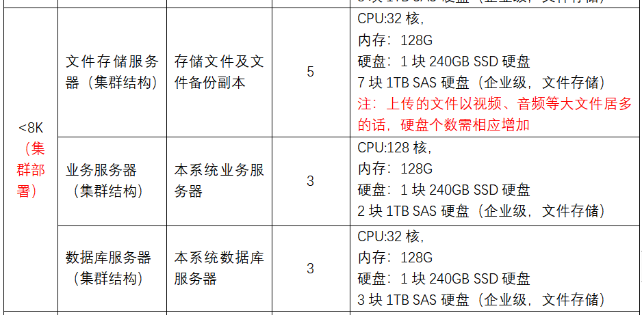 KU酷游官网安全网盘管理系统 产品技术白皮书 V2.0-KU酷游官网官网-数字时代智慧安全产品和解决方案提供商