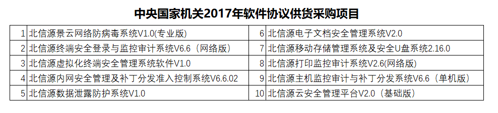 20171114030127327 20171114030127327